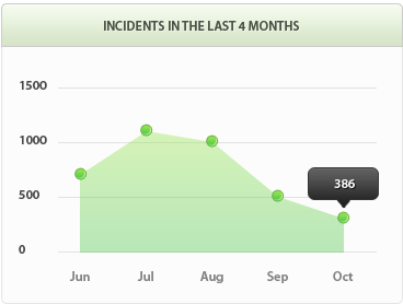 优质商家的ddos攻击工具